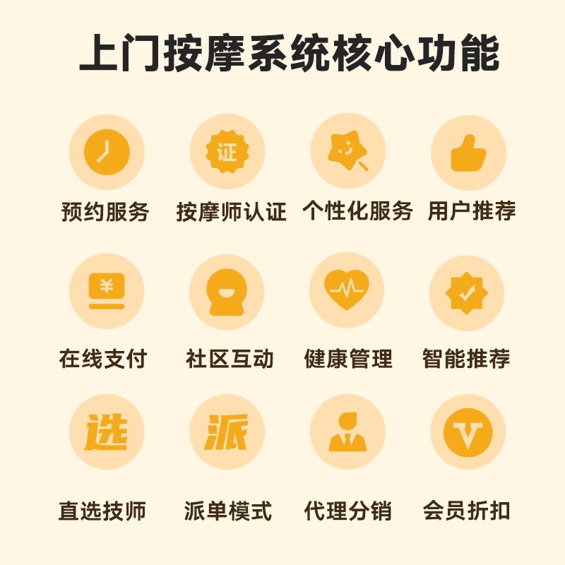 上门按摩系统